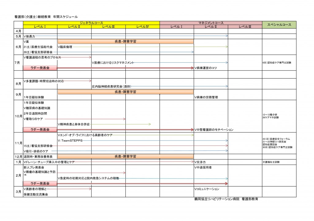 ★看護部継続教育　年間スケジュール-002